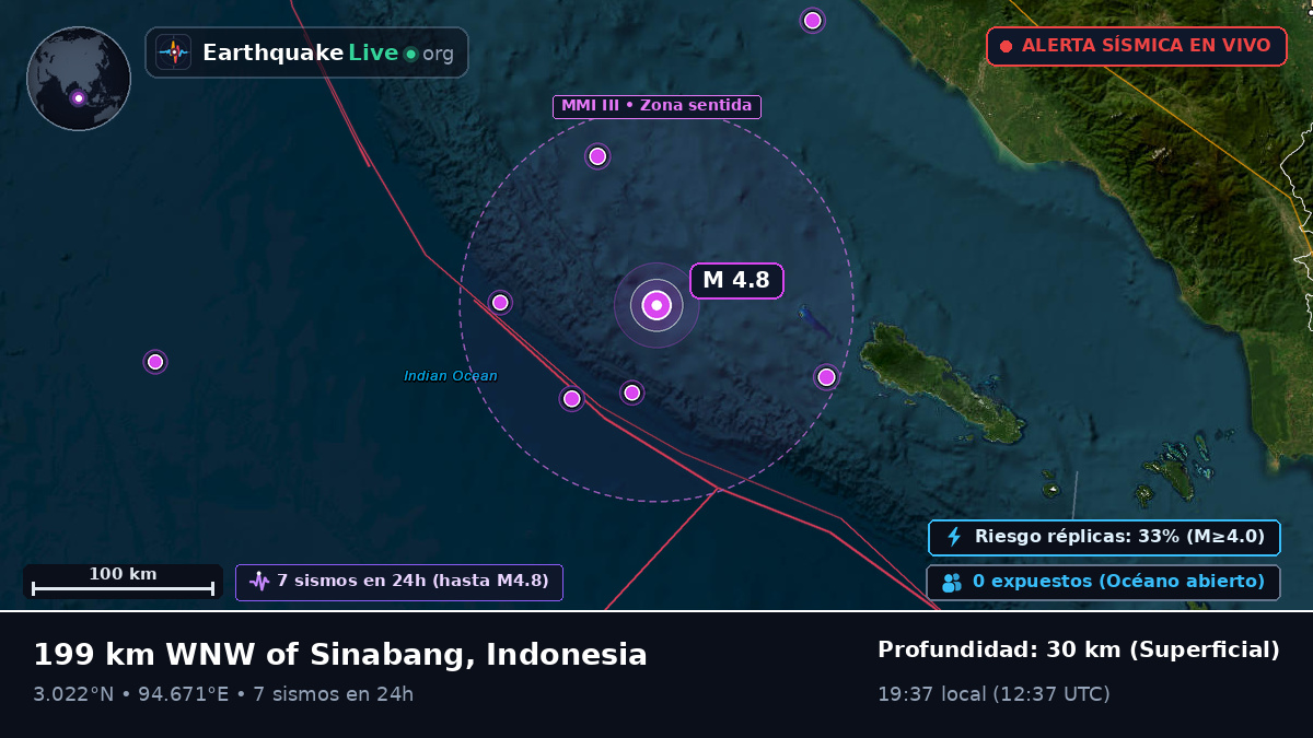 Océano Índico (Indonesia)