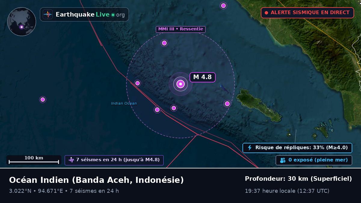 Océan Indien (Indonésie)