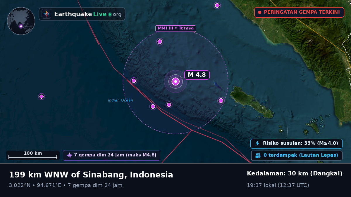 Samudra Hindia (Indonesia)