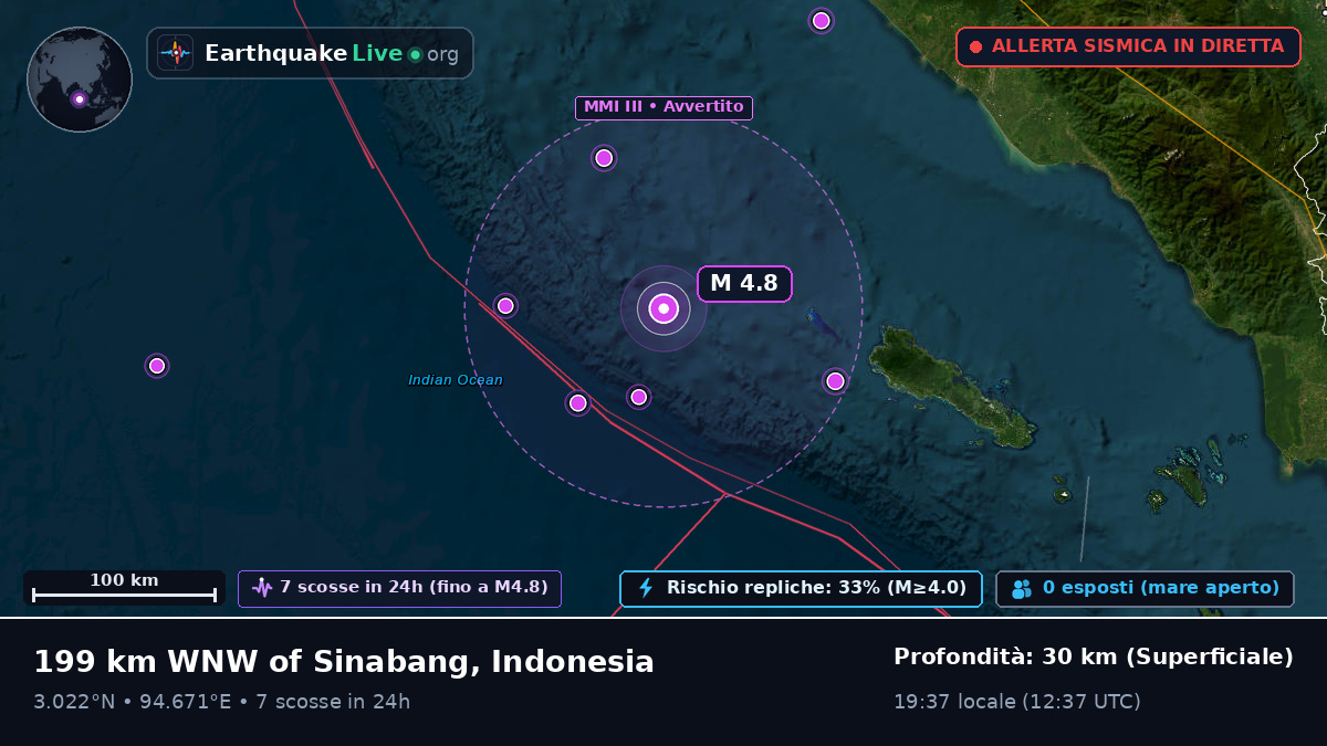 Oceano Indiano (Indonesia)