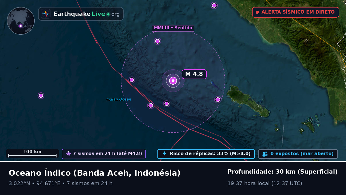 Oceano Índico (Indonésia)
