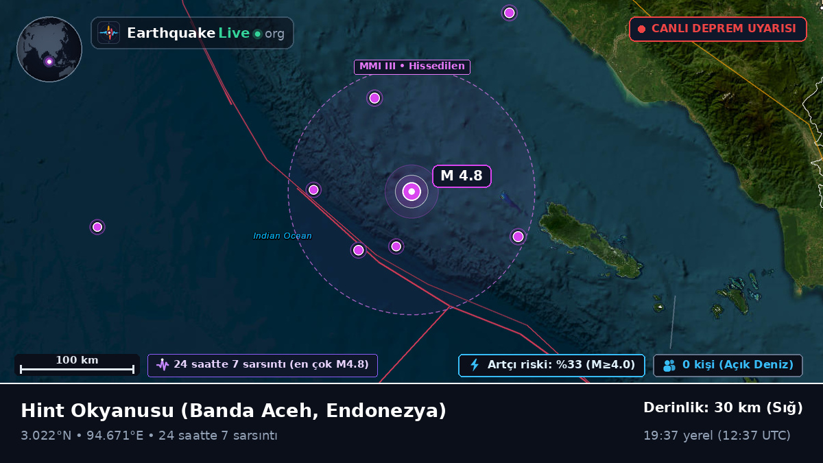 Hint Okyanusu (Endonezya)