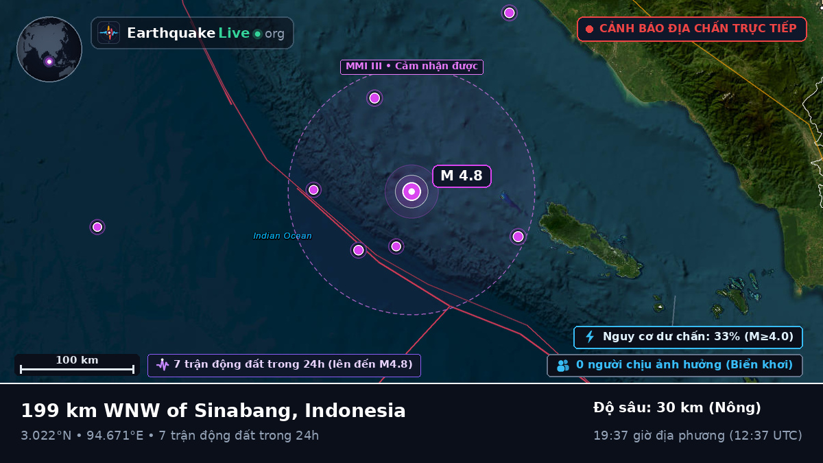 Ấn Độ Dương (Indonesia)