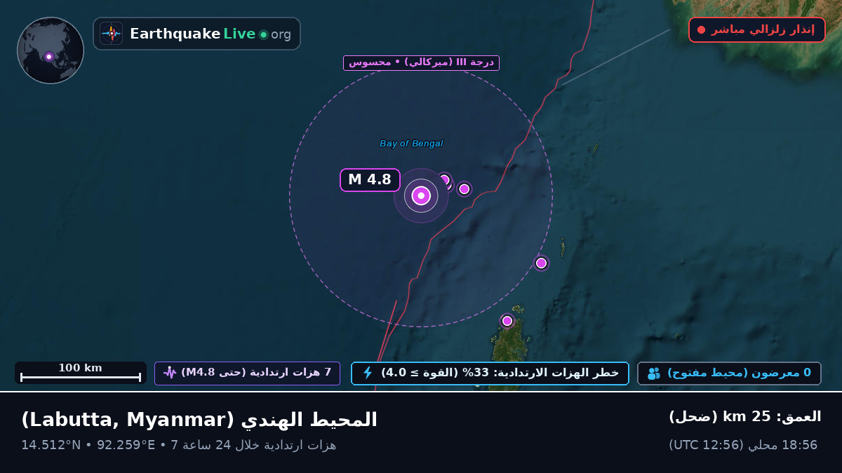 المحيط الهندي (Myanmar)