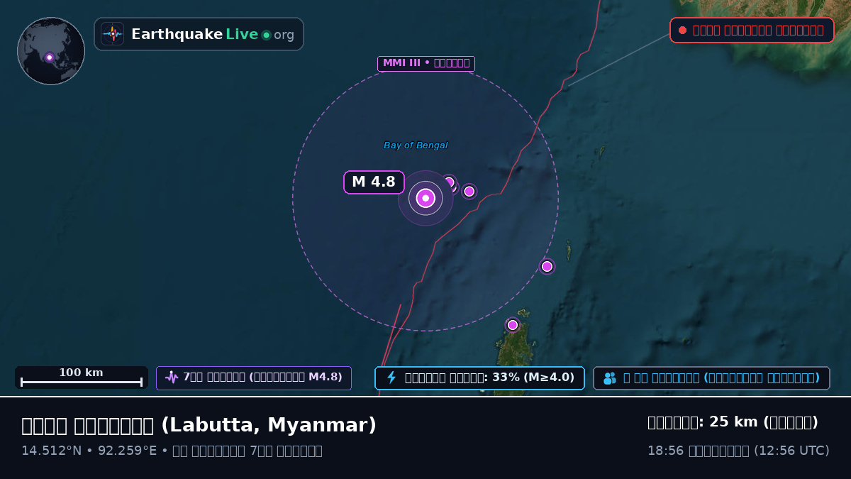 ভারত মহাসাগর (Myanmar)
