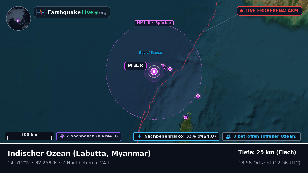 Indischer Ozean (Myanmar)