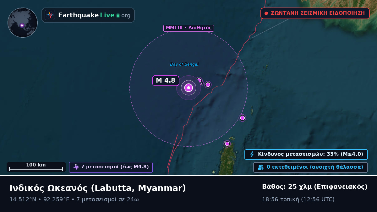 Ινδικός Ωκεανός (Myanmar)