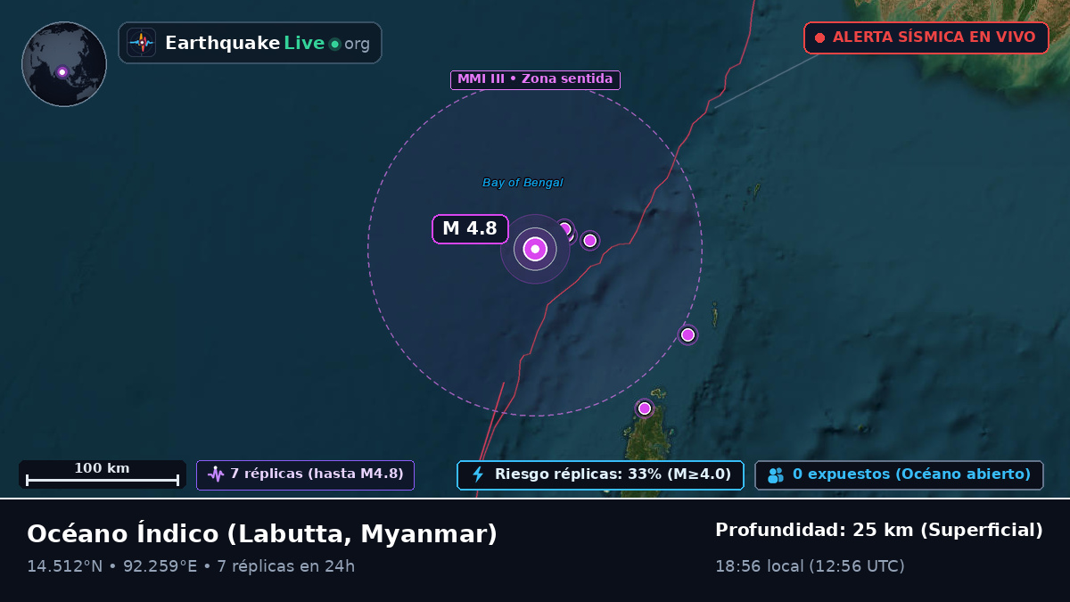 Océano Índico (Myanmar)