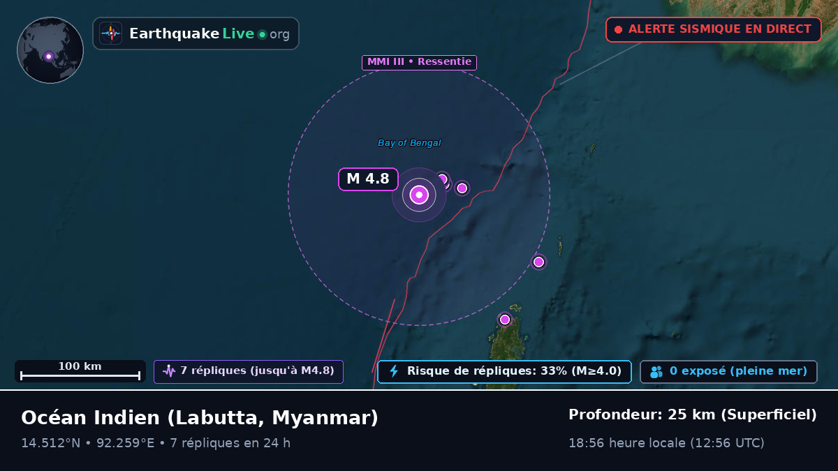 Océan Indien (Myanmar)