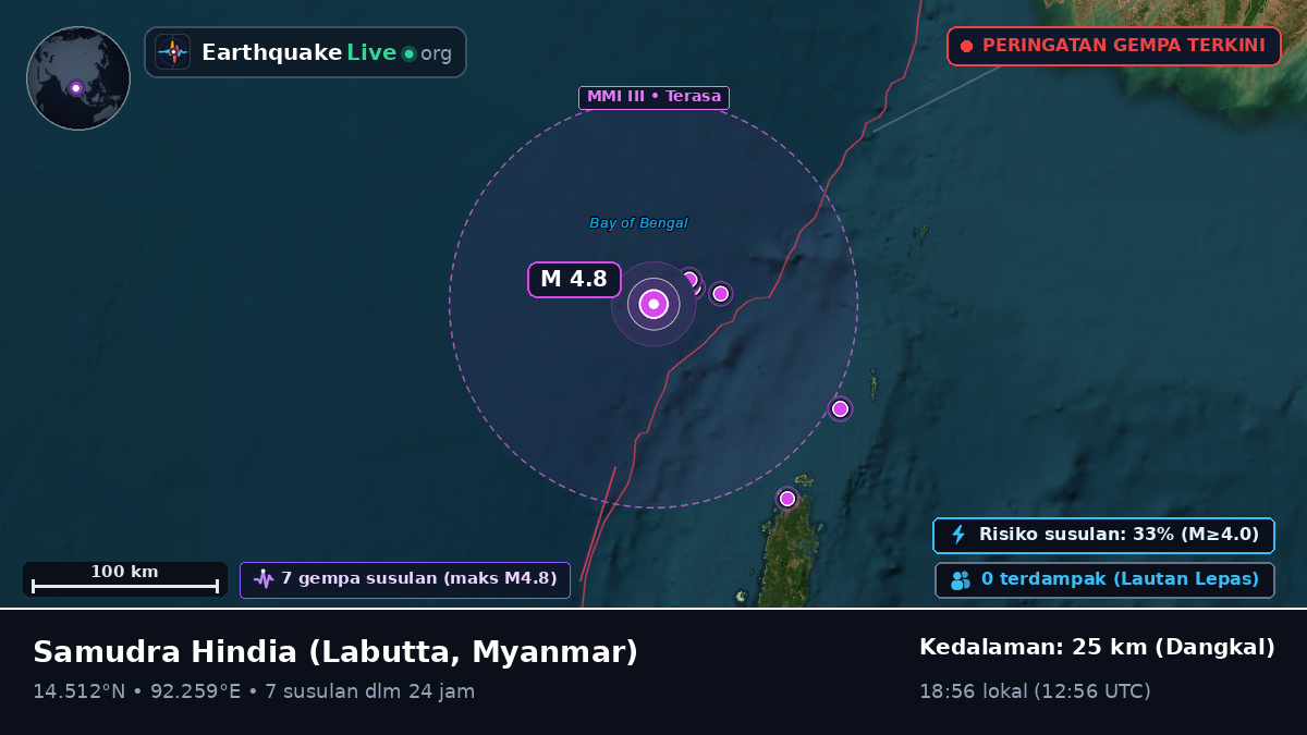 Samudra Hindia (Myanmar)