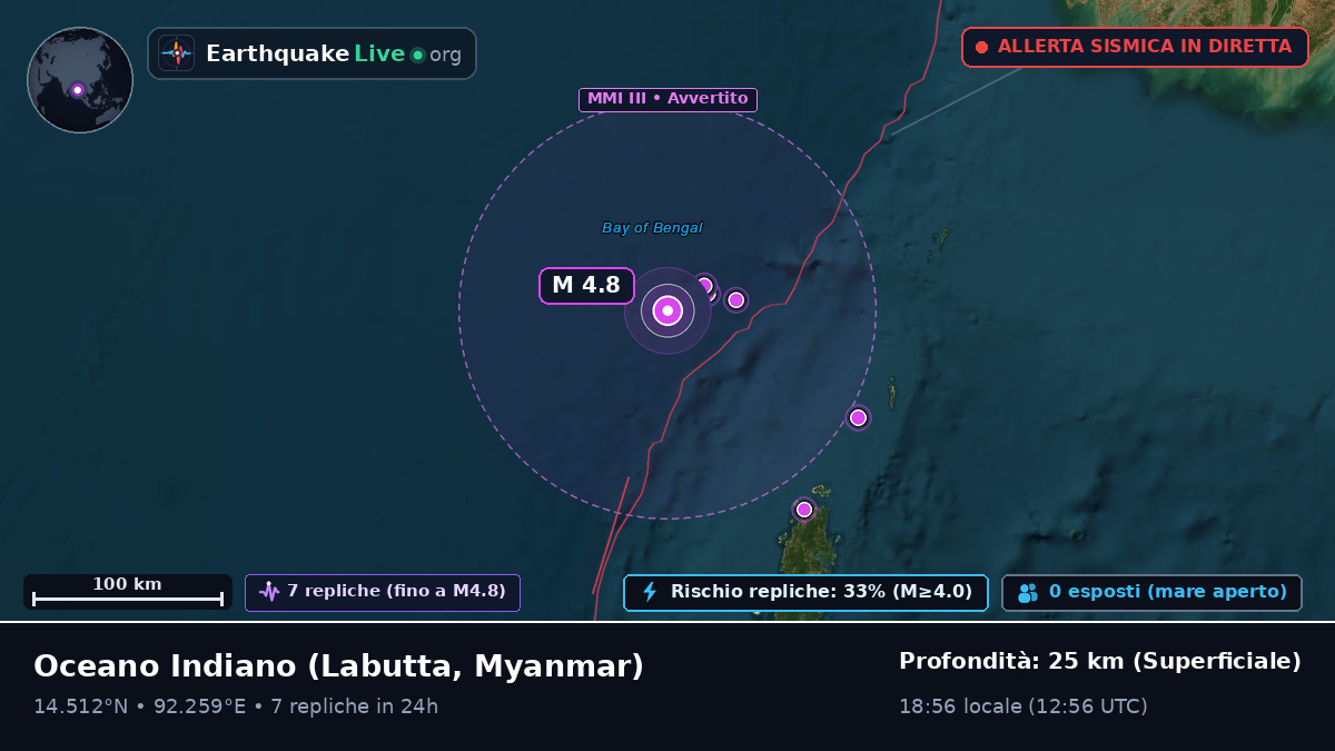 Oceano Indiano (Myanmar)