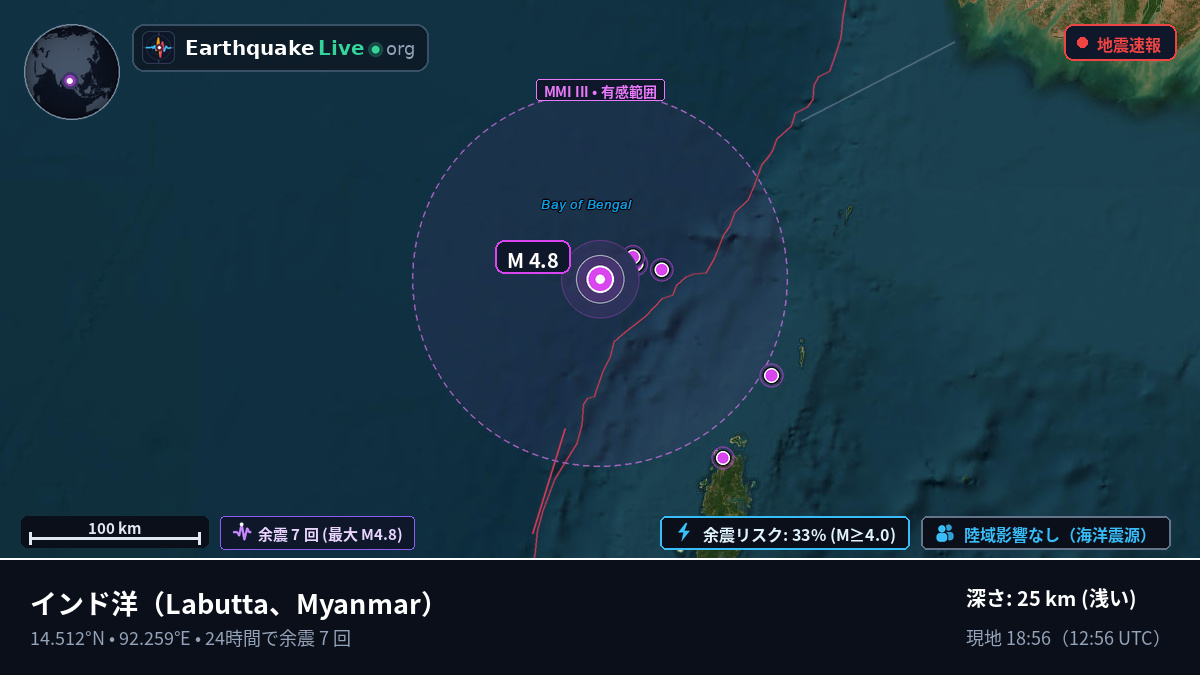 インド洋 (Myanmar)