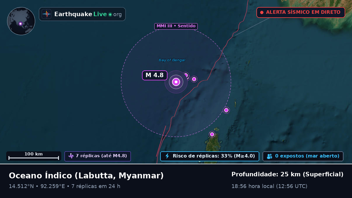 Oceano Índico (Myanmar)