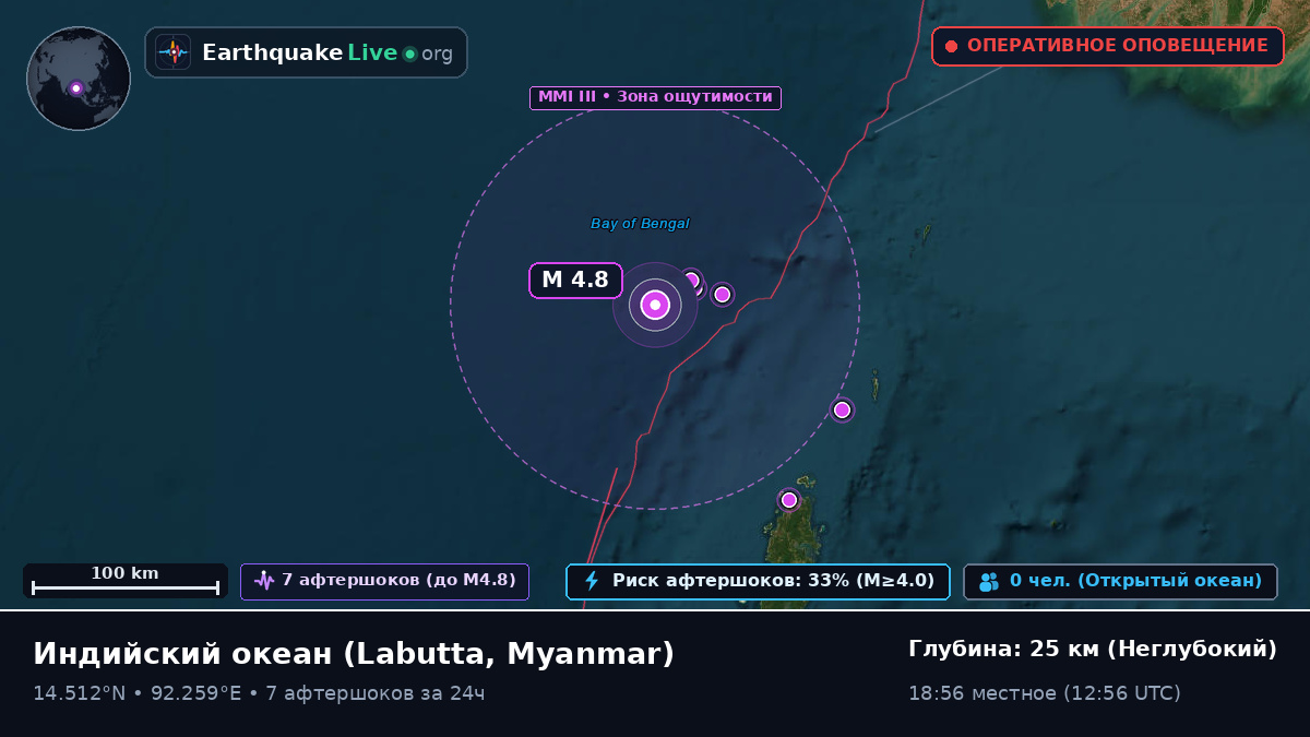 Индийский океан (Myanmar)