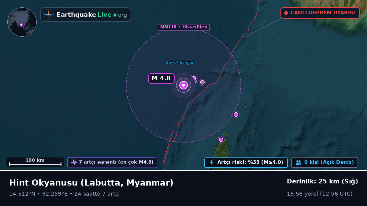 Hint Okyanusu (Myanmar)