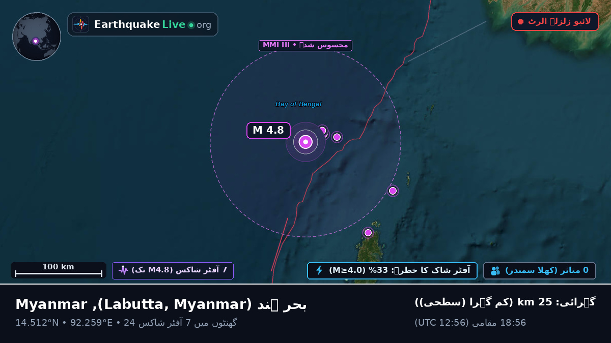 بحر ہند (Myanmar)