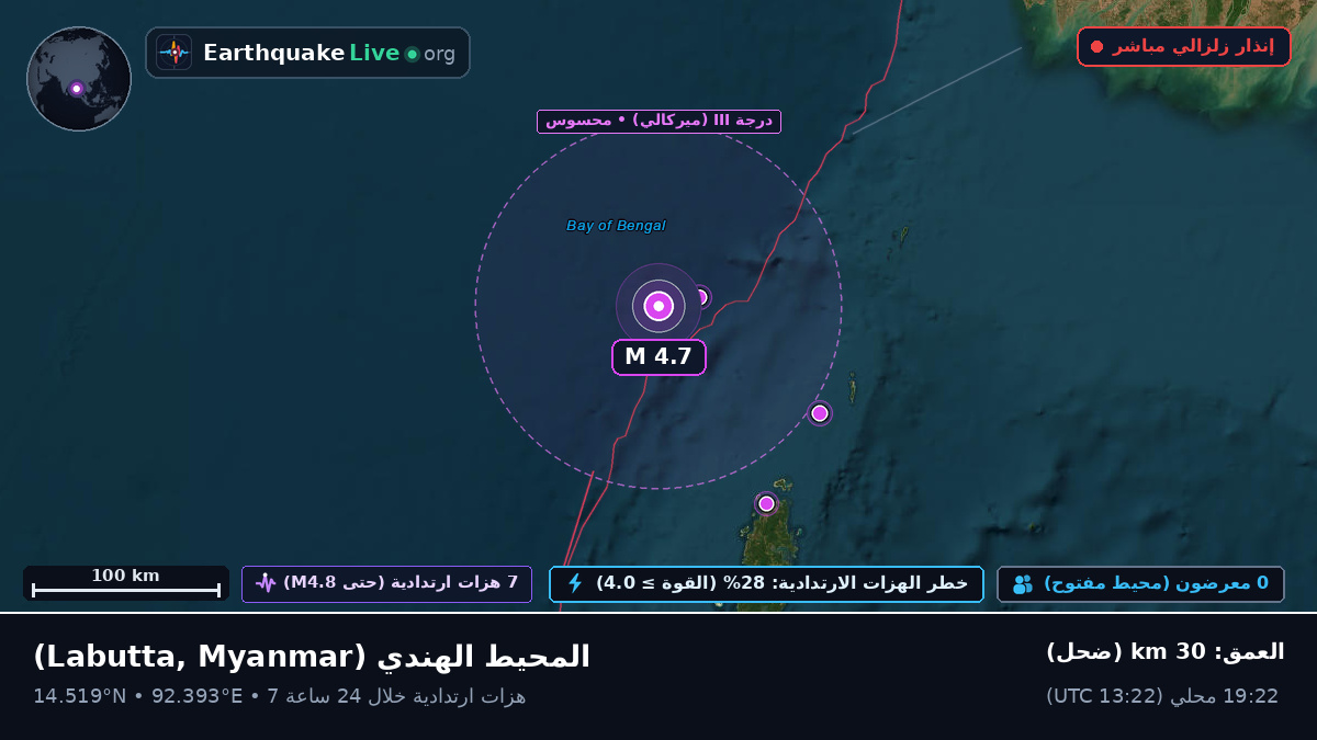 المحيط الهندي (Myanmar)