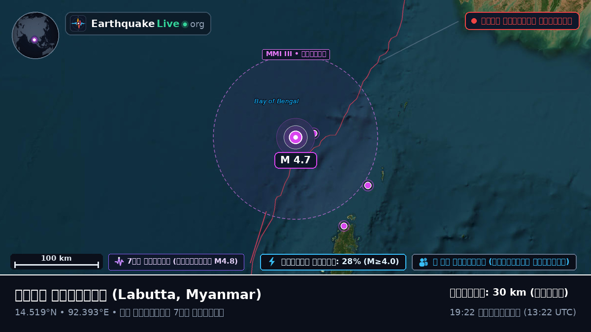 ভারত মহাসাগর (Myanmar)