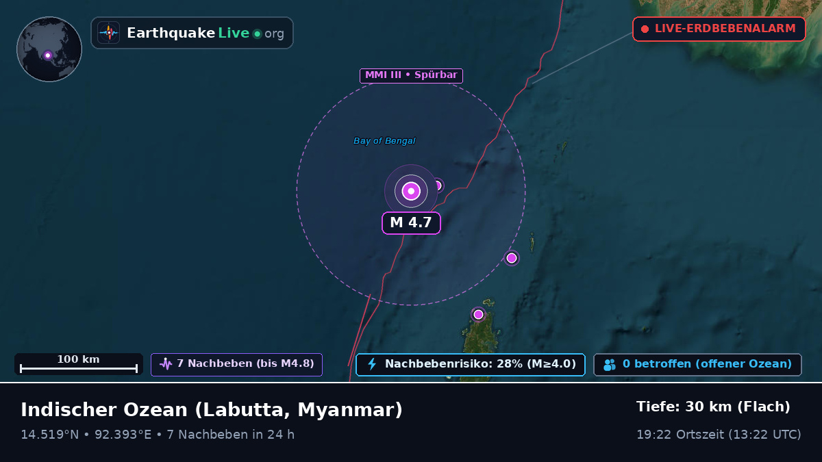 Indischer Ozean (Myanmar)