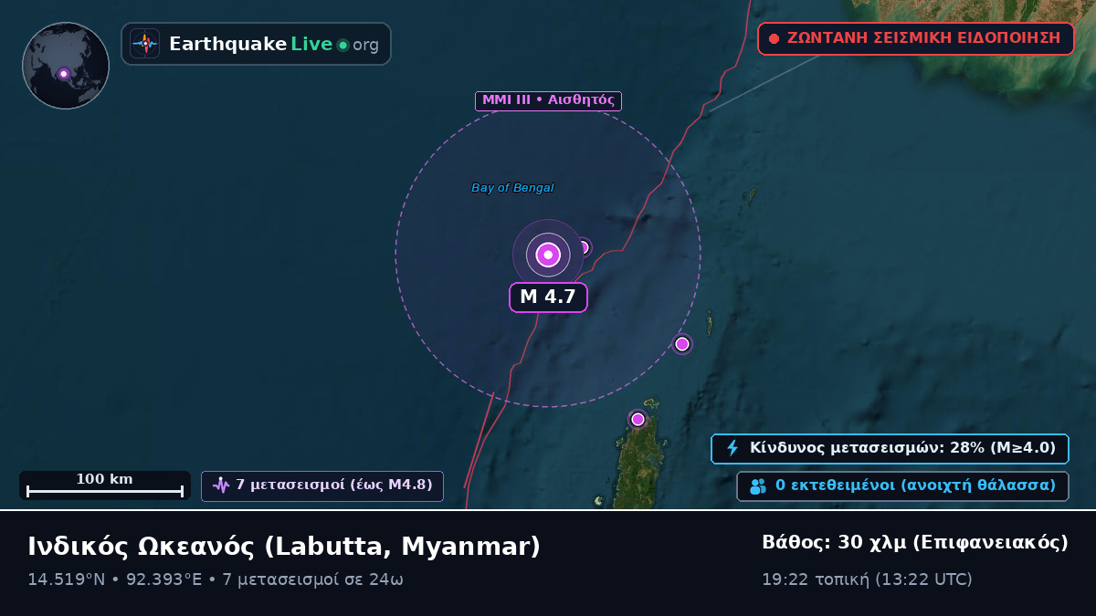 Ινδικός Ωκεανός (Myanmar)