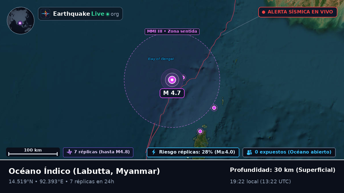 Océano Índico (Myanmar)