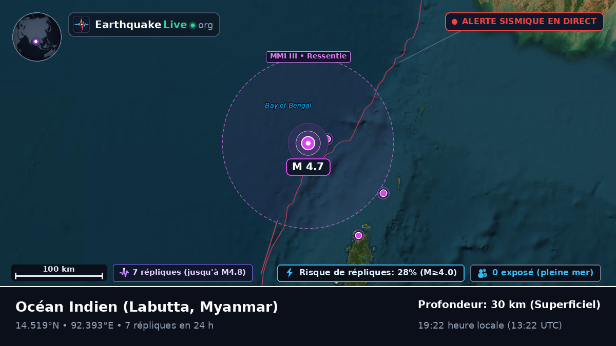 Océan Indien (Myanmar)