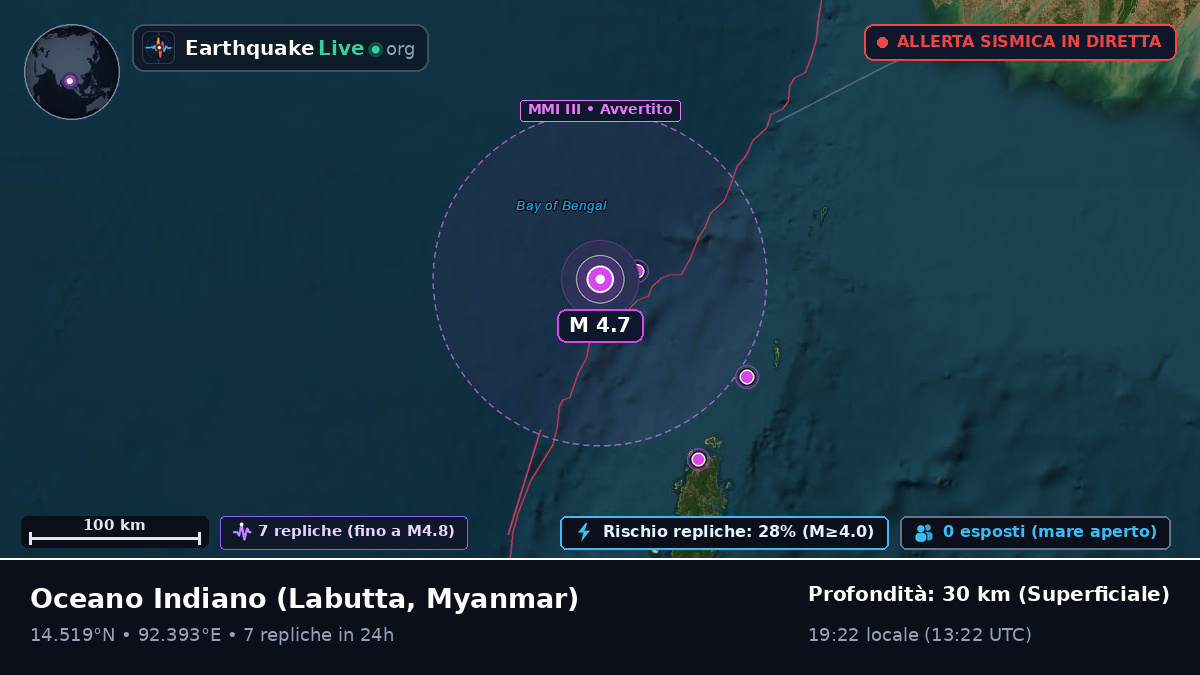 Oceano Indiano (Myanmar)
