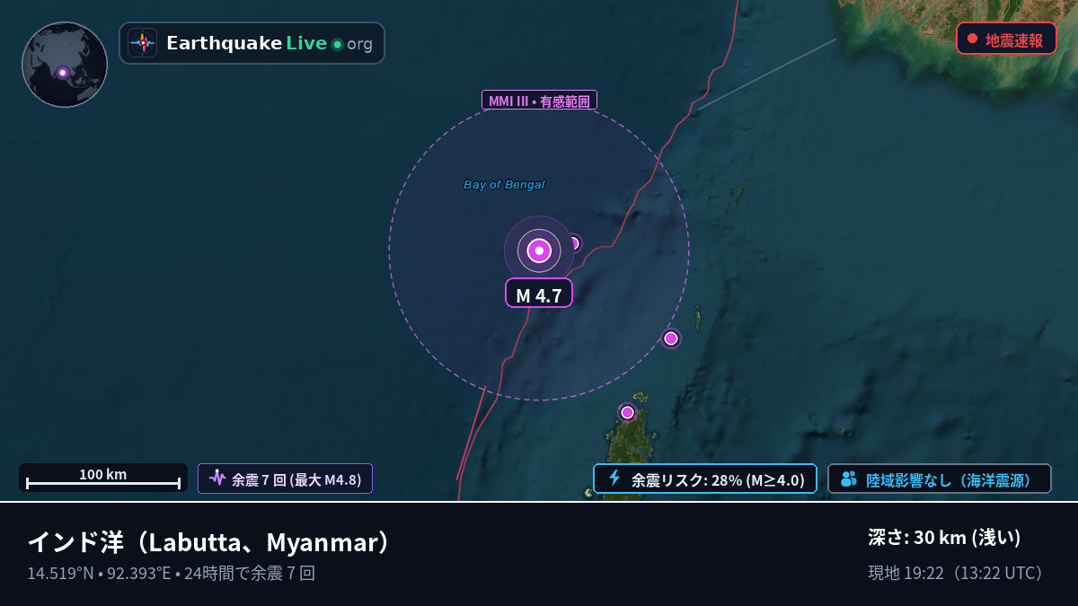 インド洋 (Myanmar)