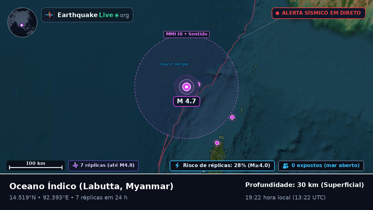 Oceano Índico (Myanmar)