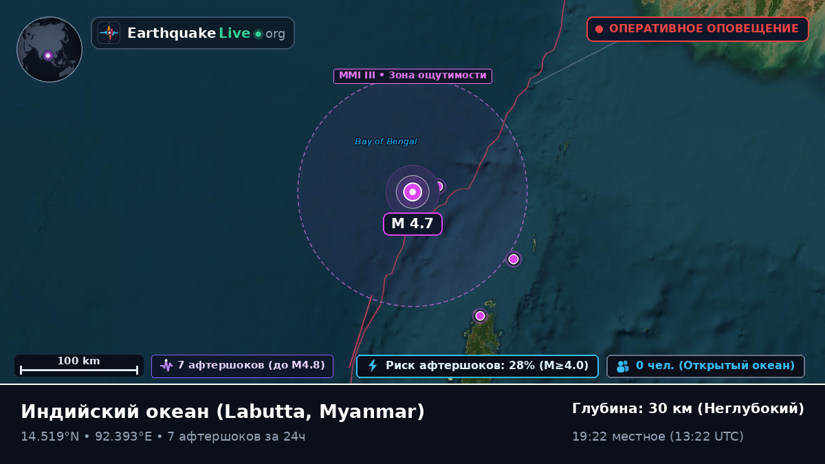 Индийский океан (Myanmar)
