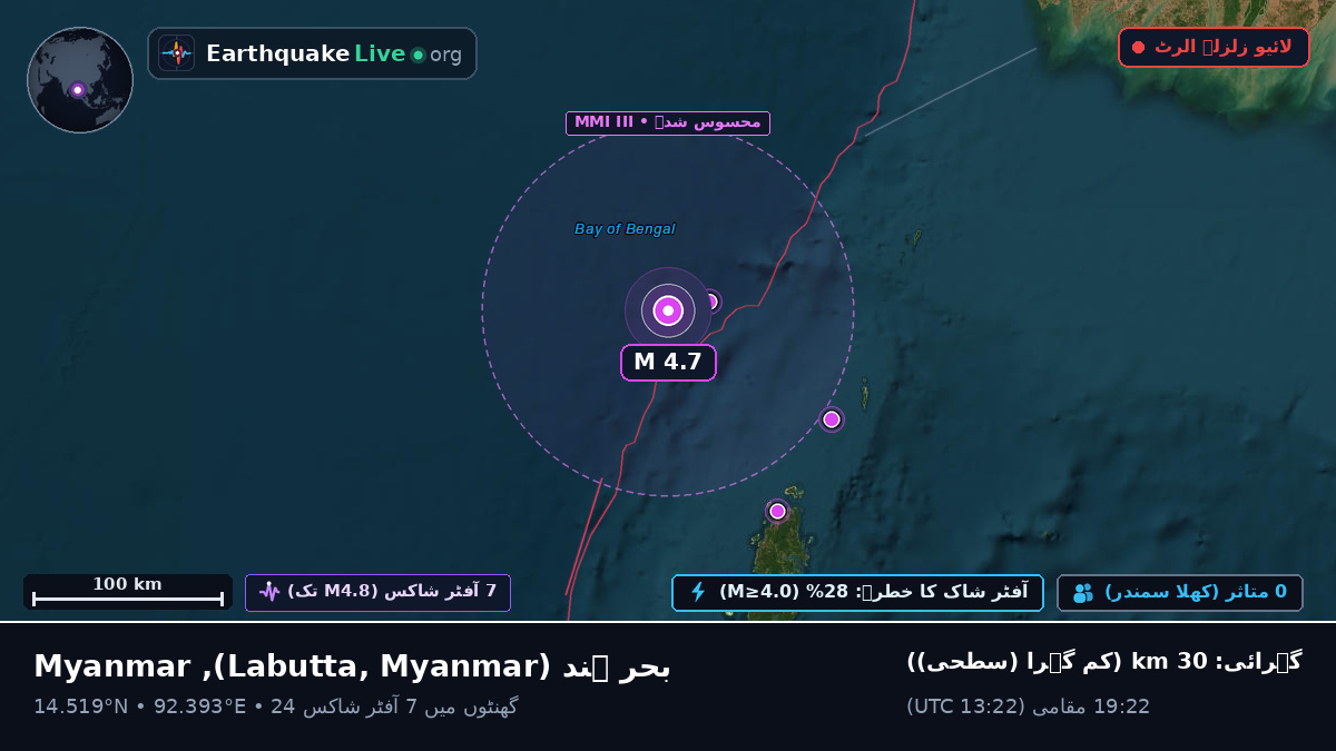 بحر ہند (Myanmar)