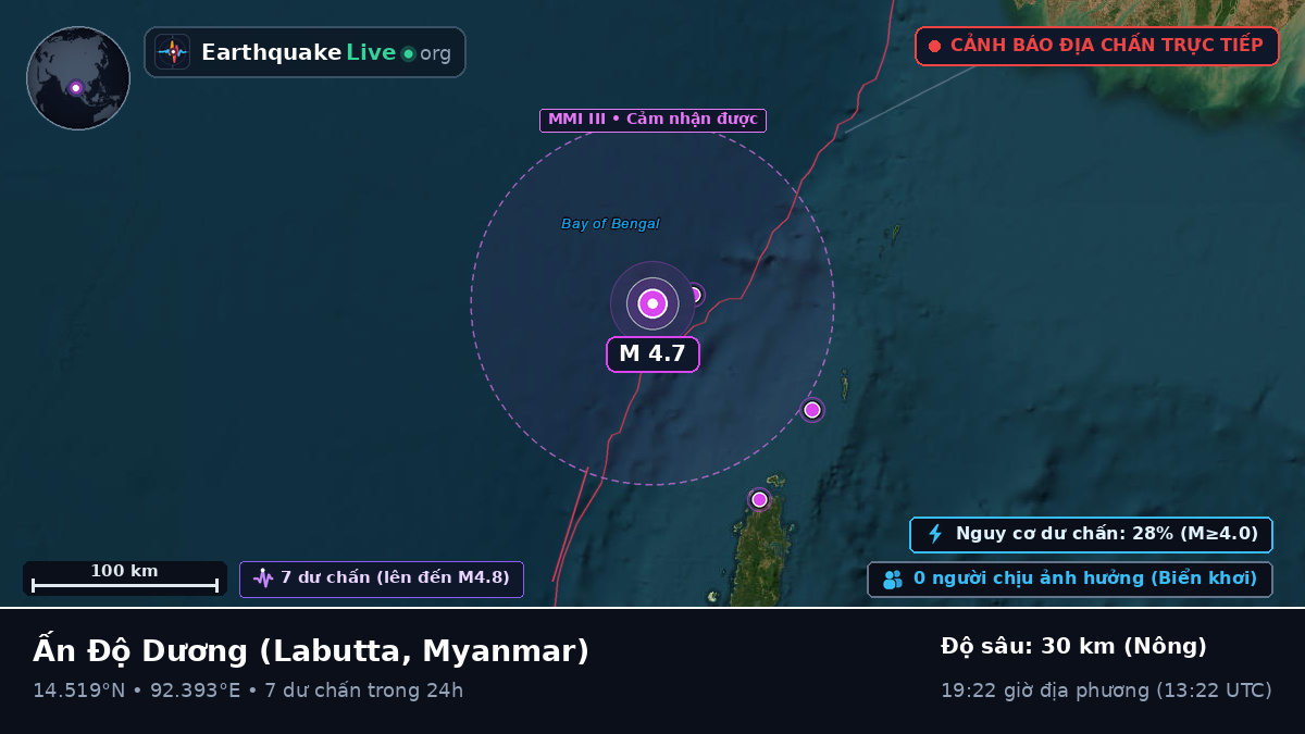 Ấn Độ Dương (Myanmar)