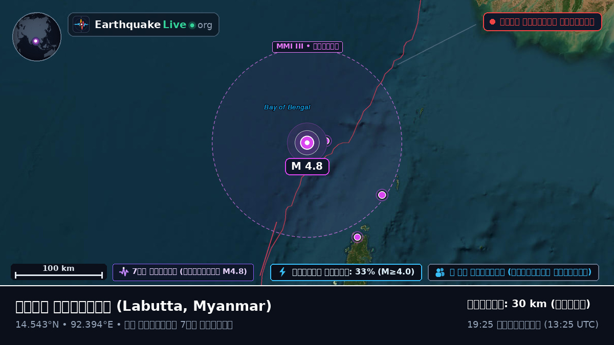 ভারত মহাসাগর (Myanmar)