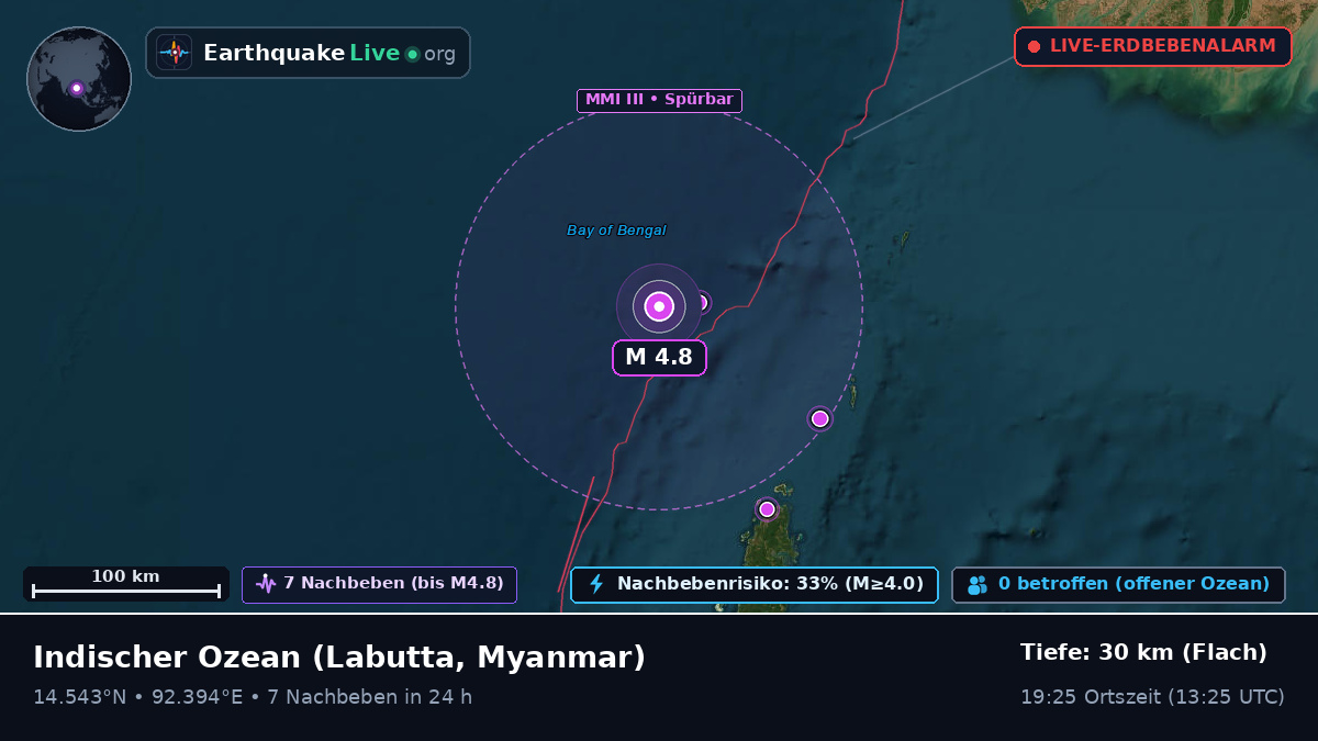 Indischer Ozean (Myanmar)