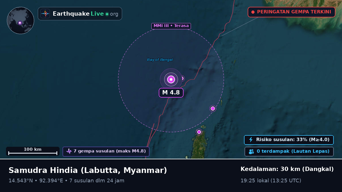 Samudra Hindia (Myanmar)