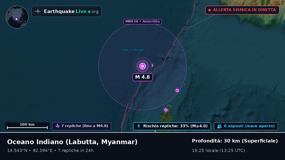 Oceano Indiano (Myanmar)