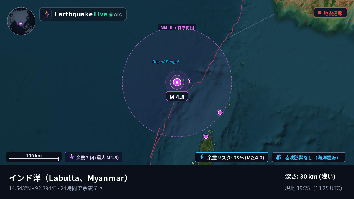 インド洋 (Myanmar)