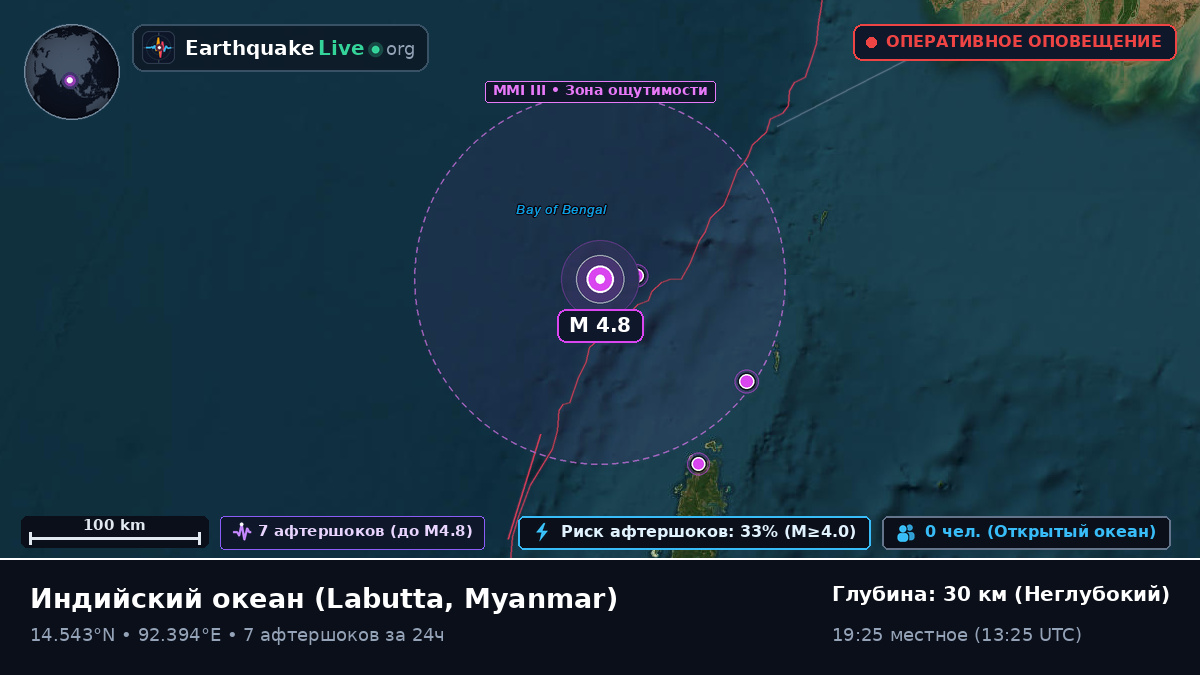 Индийский океан (Myanmar)