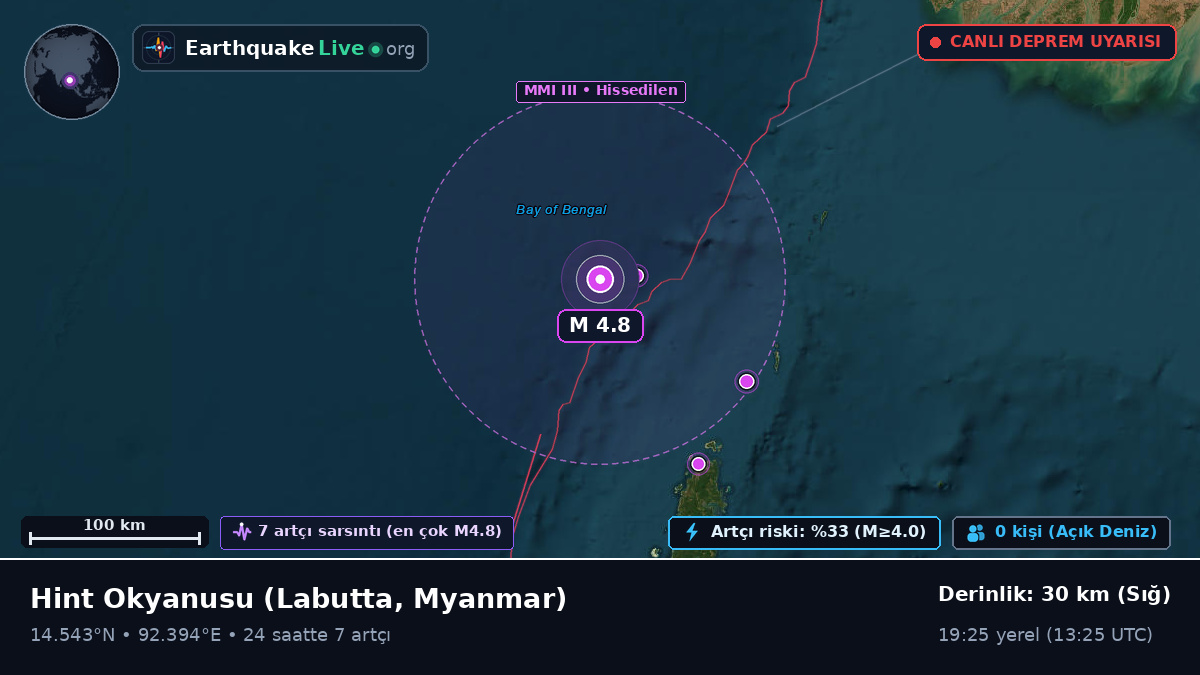 Hint Okyanusu (Myanmar)