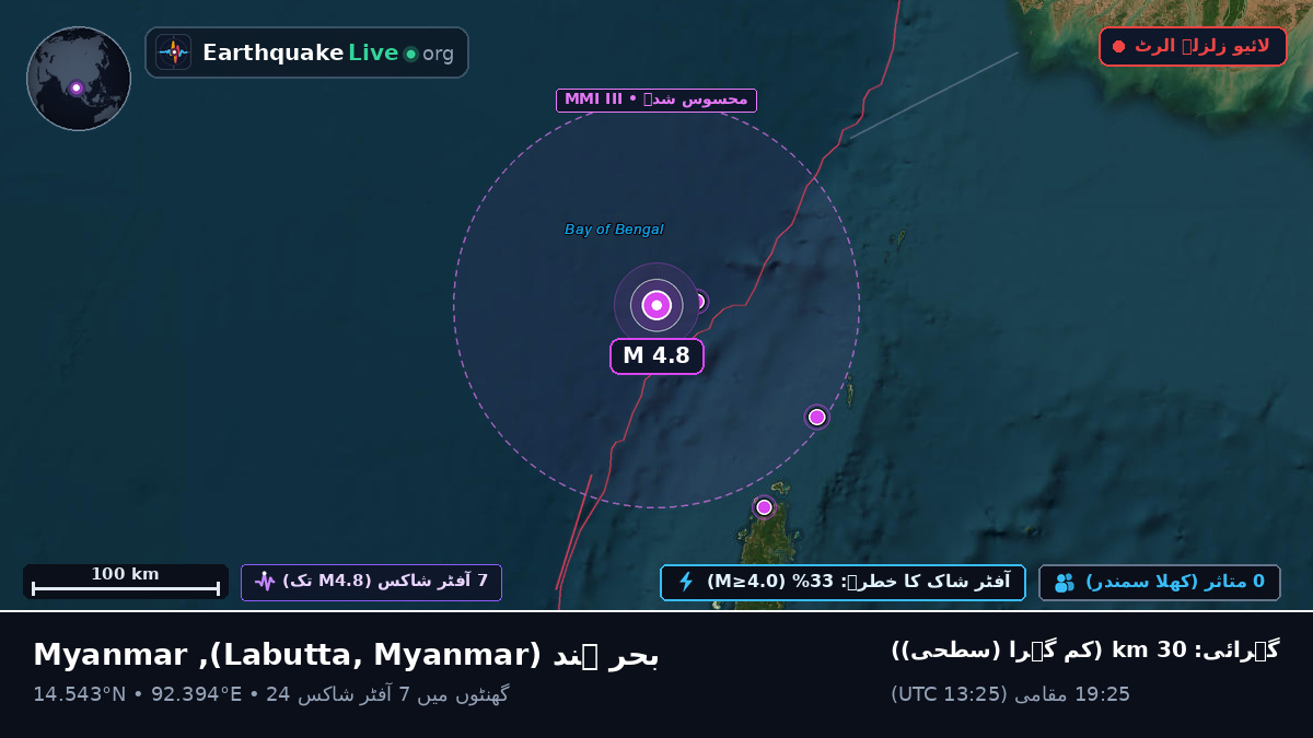 بحر ہند (Myanmar)