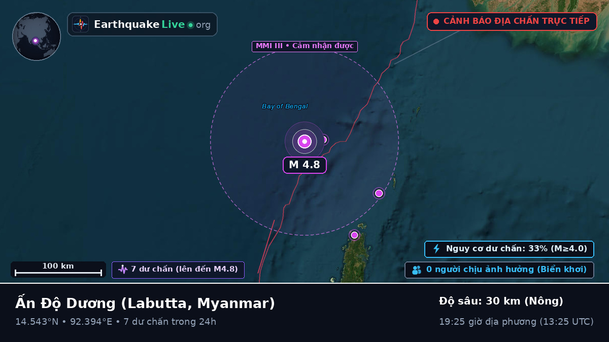 Ấn Độ Dương (Myanmar)