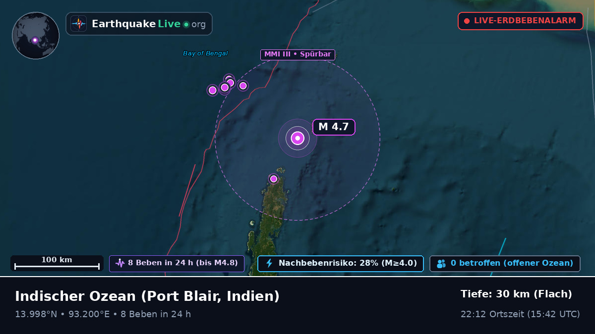 Indischer Ozean (Indien)