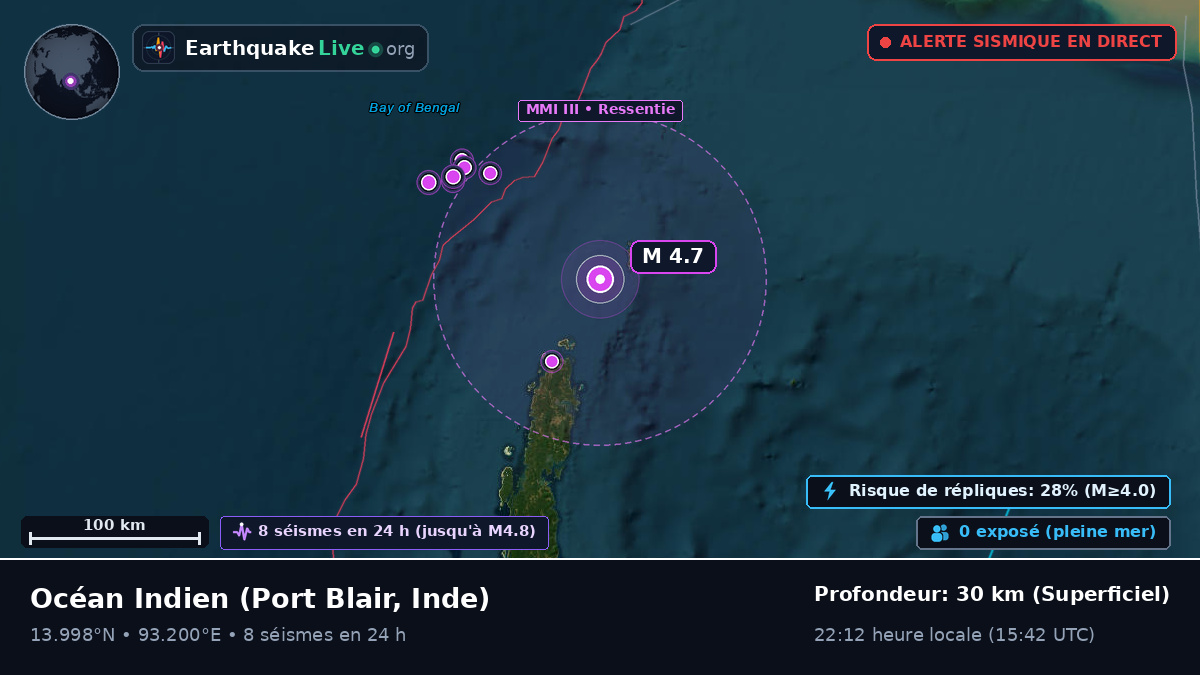 Océan Indien (Inde)