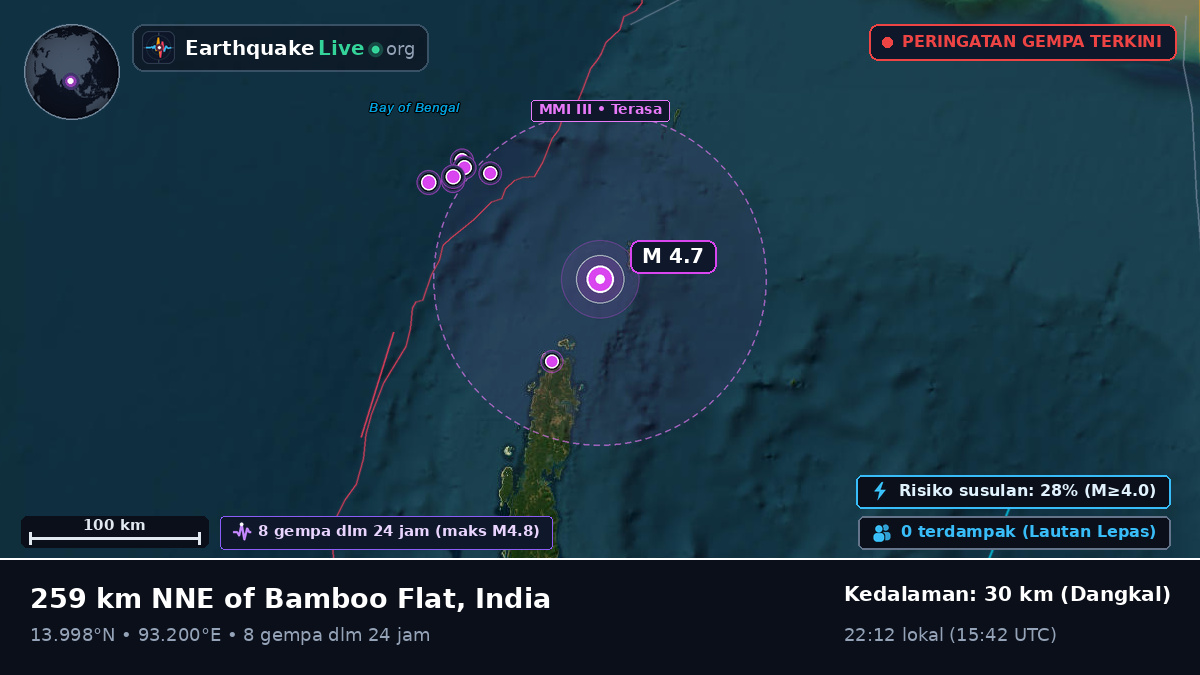 Samudra Hindia (India)