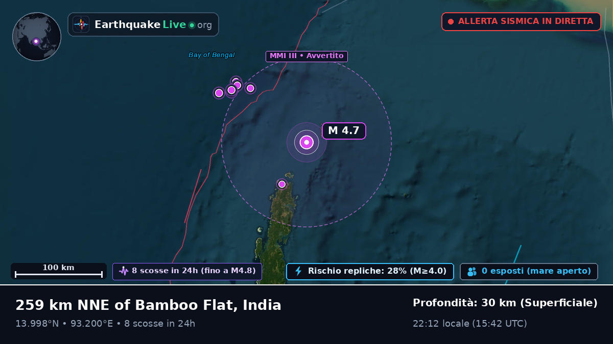 Oceano Indiano (India)
