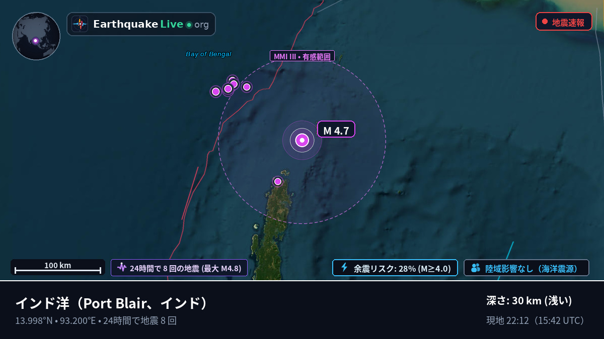 インド洋 (インド)
