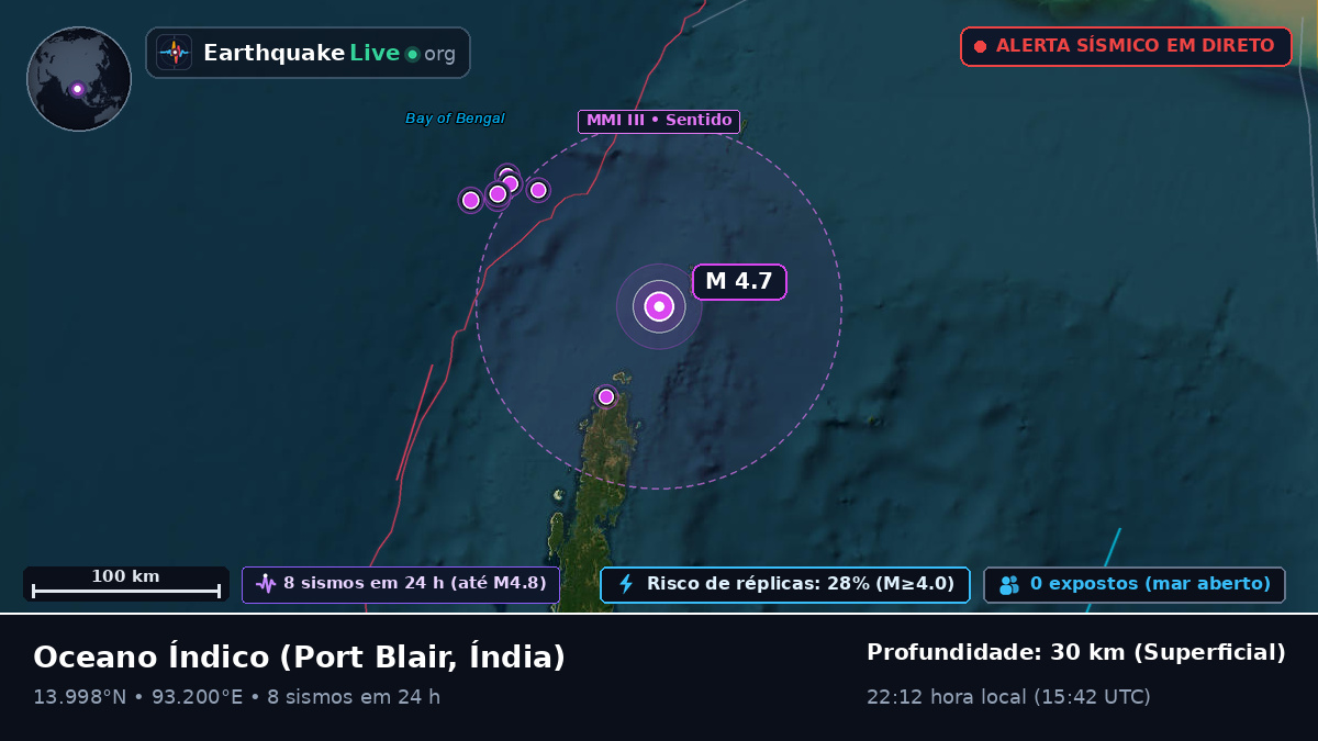 Oceano Índico (Índia)
