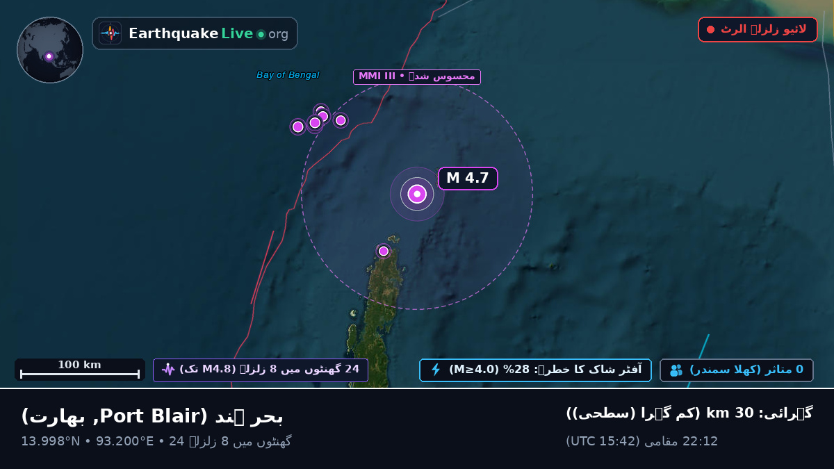 بحر ہند (بھارت)