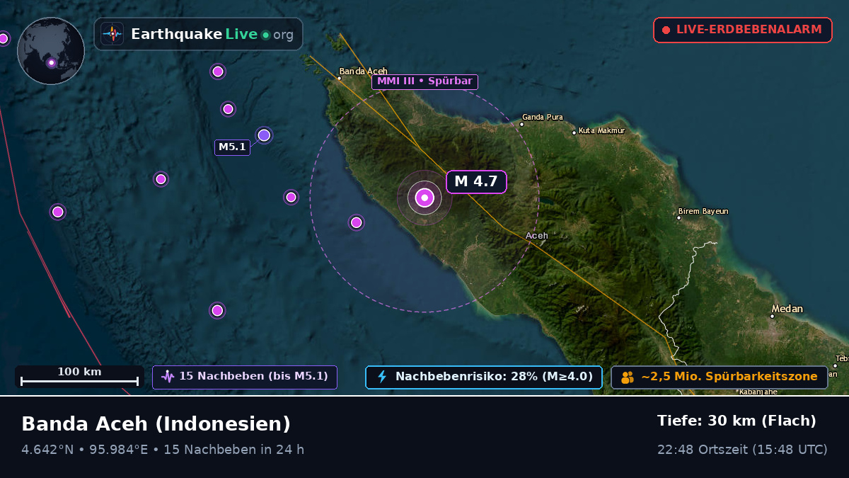 Aceh, Indonesien