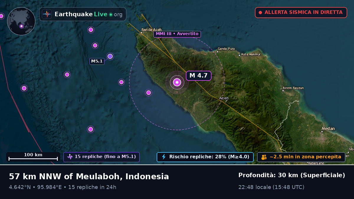 Aceh, Indonesia